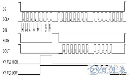 基于觸摸屏的LED驅(qū)動電路設(shè)計(jì)