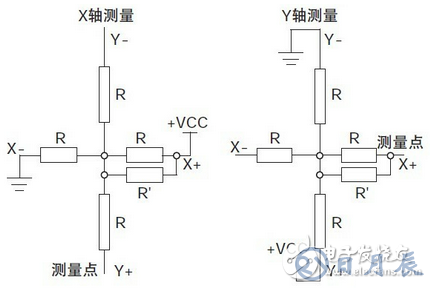 基于觸摸屏的LED驅(qū)動電路設(shè)計(jì)