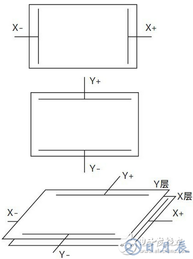 基于觸摸屏的LED驅(qū)動電路設(shè)計(jì)