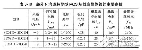 場效應管有哪些基本參數(shù)？