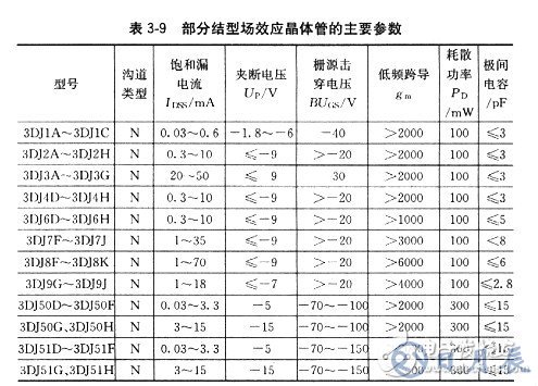 場效應管有哪些基本參數(shù)？