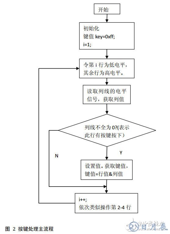 51單片機(jī)對矩陣鍵盤實(shí)現(xiàn)16個(gè)按鍵操作的電路設(shè)計(jì)