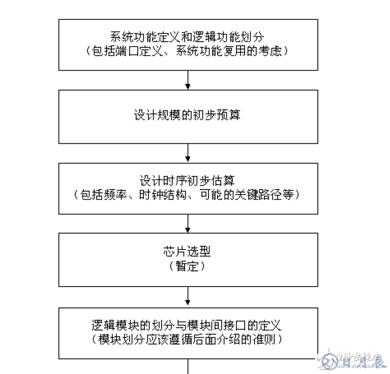 FPGA設(shè)計的八個重要知識點