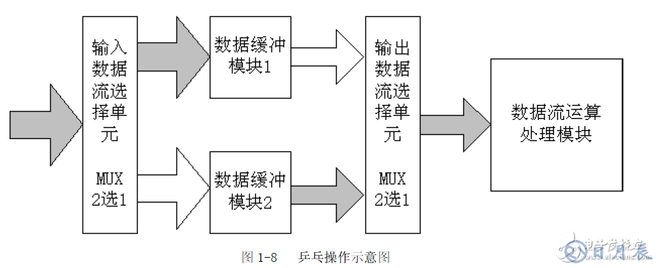 FPGA設(shè)計的八個重要知識點