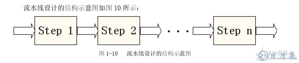 FPGA設(shè)計的八個重要知識點