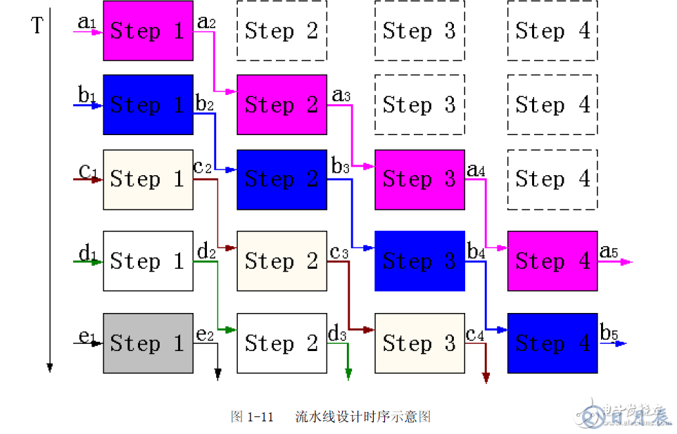 FPGA設(shè)計的八個重要知識點