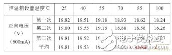 基于結(jié)溫保護(hù)的LED驅(qū)動電路設(shè)計(jì)