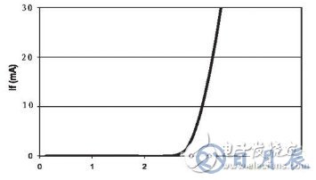 基于結(jié)溫保護(hù)的LED驅(qū)動電路設(shè)計(jì)
