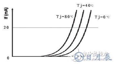 基于結(jié)溫保護(hù)的LED驅(qū)動電路設(shè)計(jì)