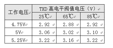 如何保證MCU與隔離收發(fā)器的可靠通信？
