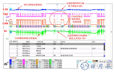 如何保證MCU與隔離收發(fā)器的可靠通信？