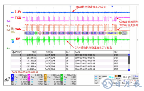 如何保證MCU與隔離收發(fā)器的可靠通信？