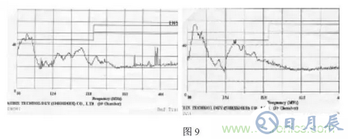 開關電源中產(chǎn)生電磁干擾的原理解析