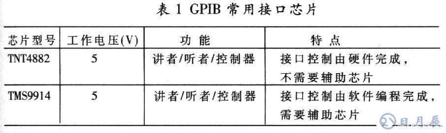 基于AT89C51單片機(jī)的RS232-GPIB控制器設(shè)計