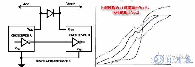 板載電源設計需遵循哪些要求規(guī)范