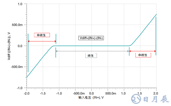 德州儀器：什么是運(yùn)算放大器？