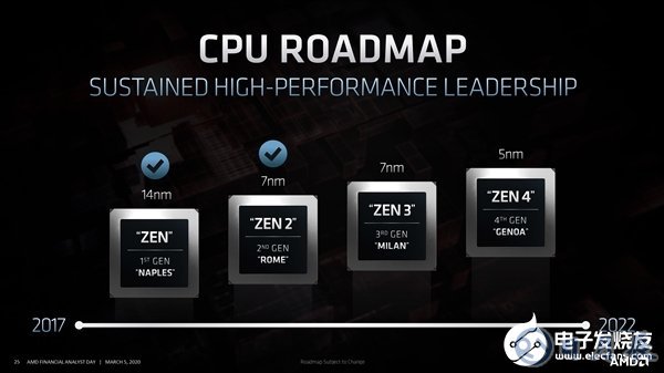 Zen4將會采用哪些新技術？