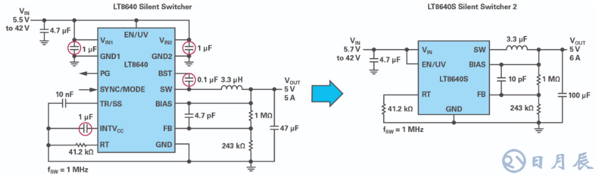 如何在擁擠的電路板上實現(xiàn)低EMI的高效電源設(shè)計？