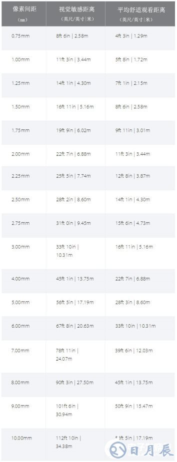 LED知識掃盲：什么是像素間距？