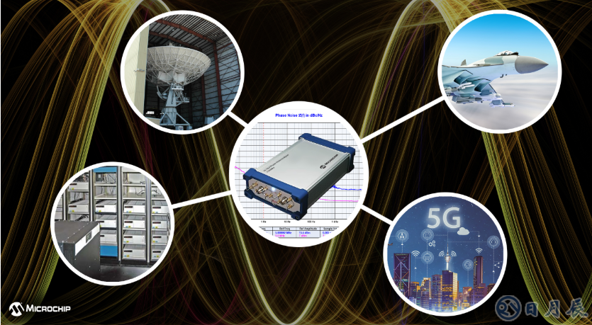 Microchip新一代相位噪聲分析儀53100A，助力更精確表征各種振蕩器