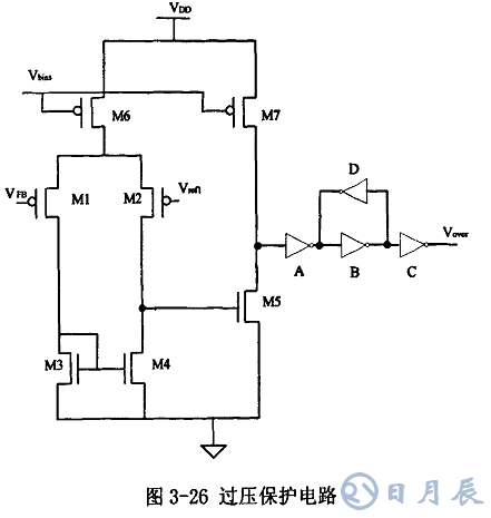 開關電源的基本原理是利用PWM方波來驅(qū)動功率MOS管