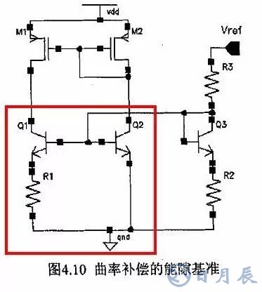 開關電源的基本原理是利用PWM方波來驅(qū)動功率MOS管
