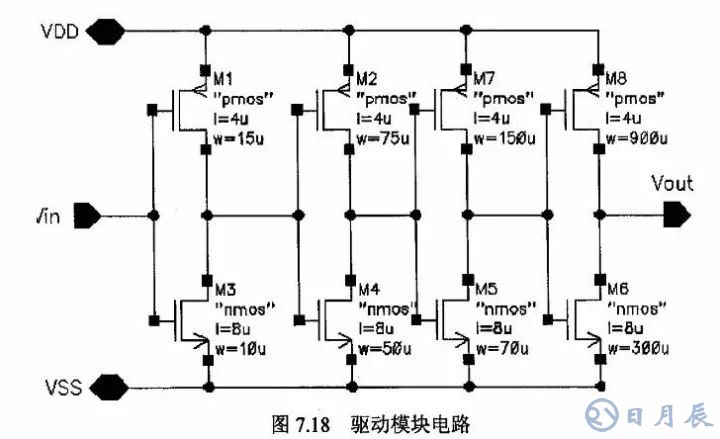 開關電源的基本原理是利用PWM方波來驅(qū)動功率MOS管