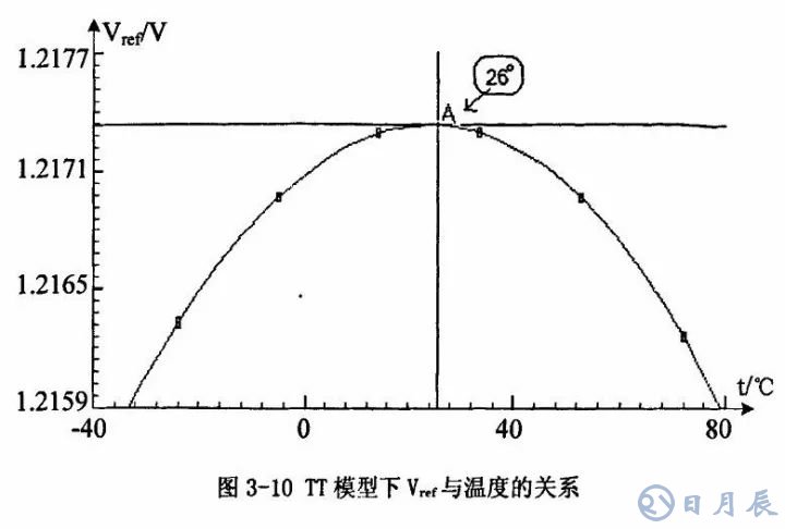 開關電源的基本原理是利用PWM方波來驅(qū)動功率MOS管