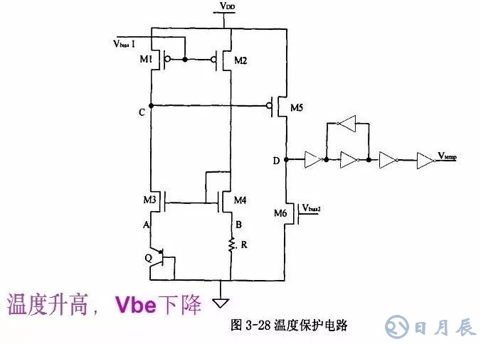 開關電源的基本原理是利用PWM方波來驅(qū)動功率MOS管