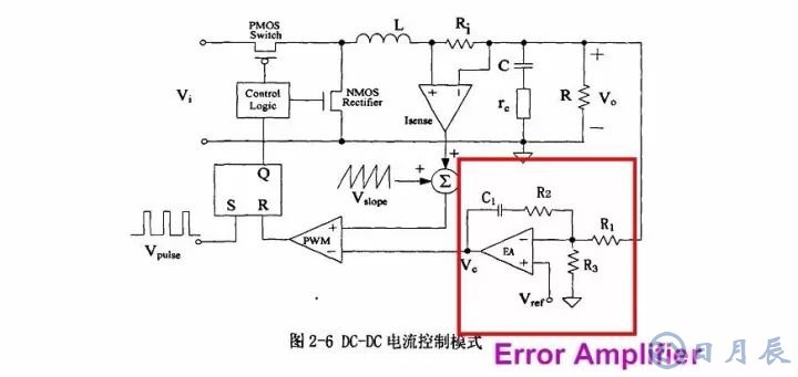 開關電源的基本原理是利用PWM方波來驅(qū)動功率MOS管