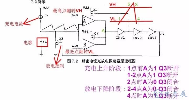 開關電源的基本原理是利用PWM方波來驅(qū)動功率MOS管