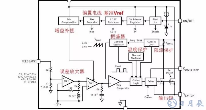 開關電源的基本原理是利用PWM方波來驅(qū)動功率MOS管