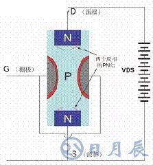 一文詳解MOS管，看完后醍醐灌頂！