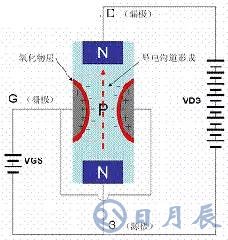 一文詳解MOS管，看完后醍醐灌頂！