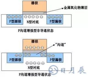 一文詳解MOS管，看完后醍醐灌頂！